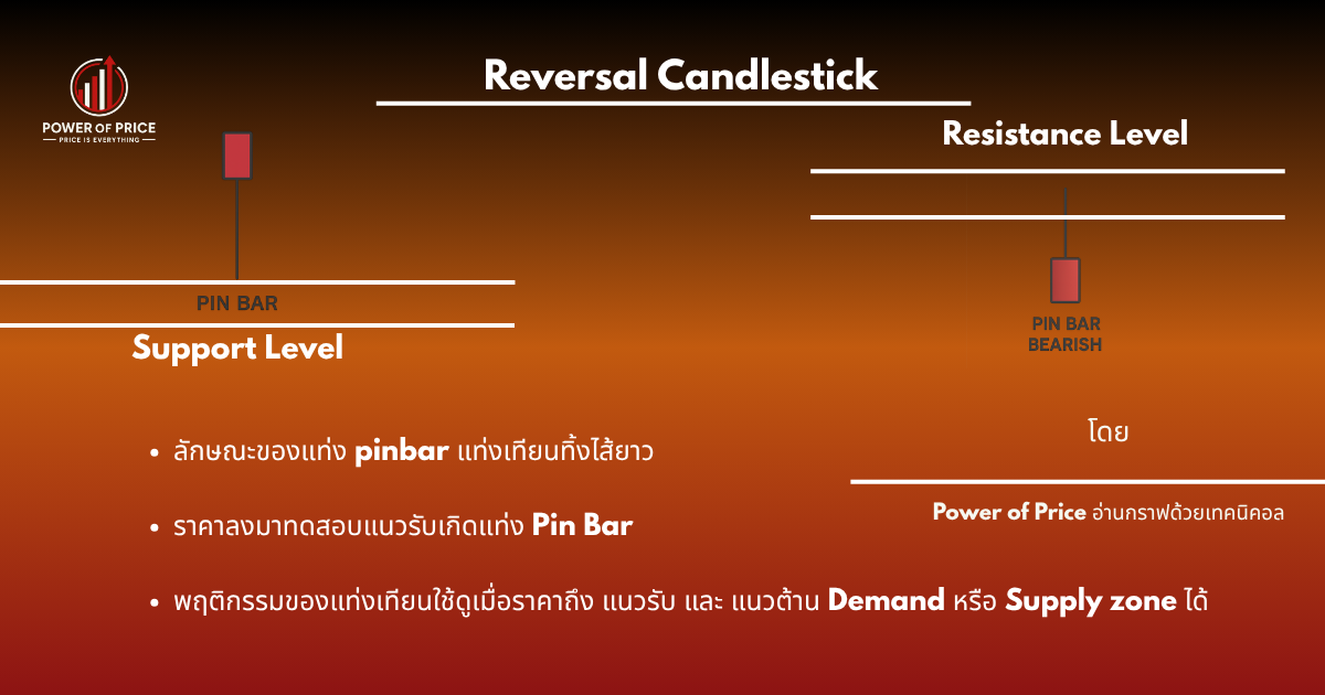 Order Flow — Buyer Dominant