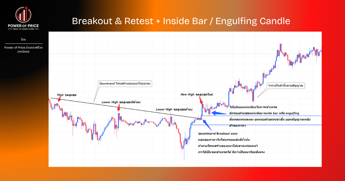 Combination Reversal Pattern