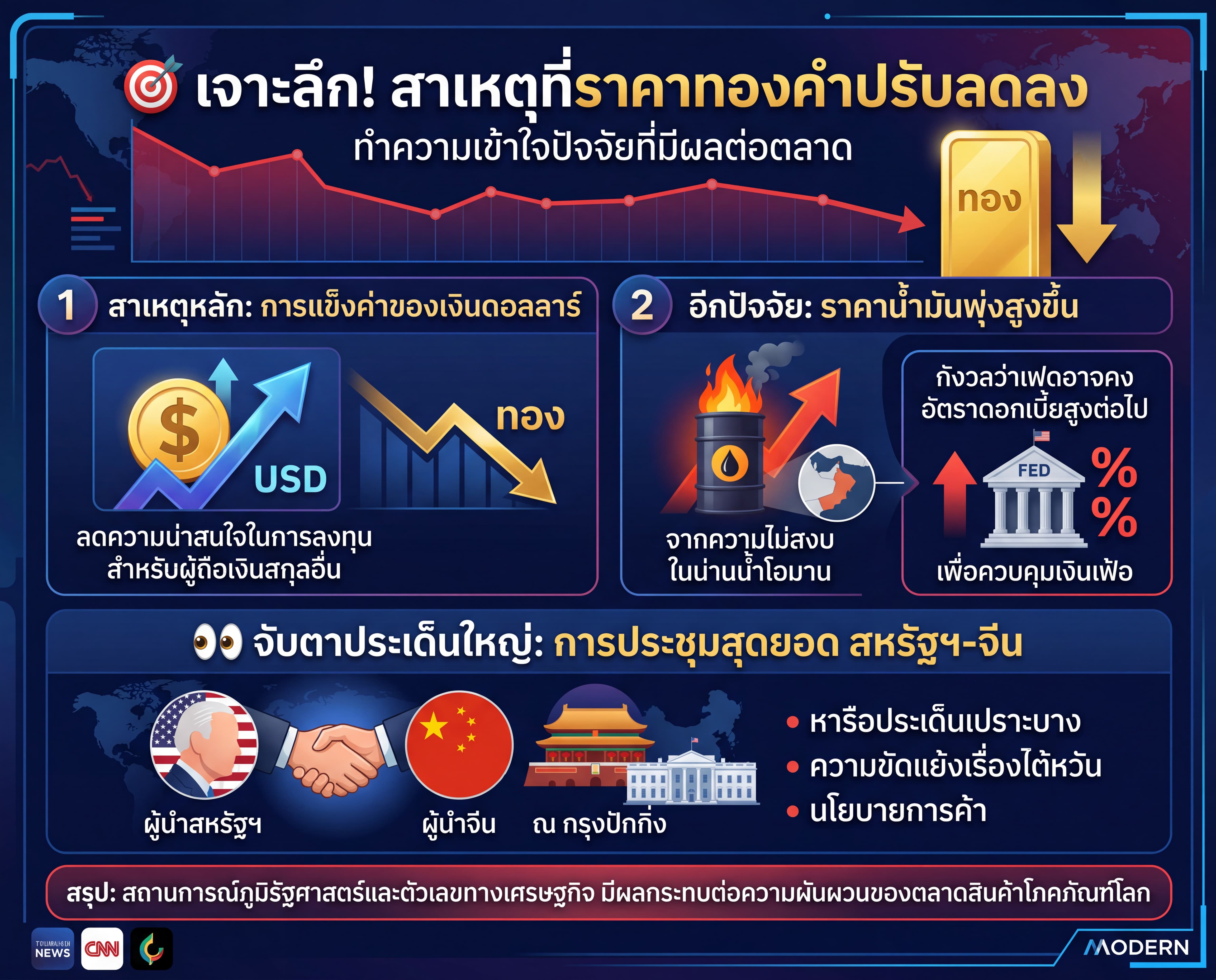 Gold Drops — USD Strength + US-China Summit