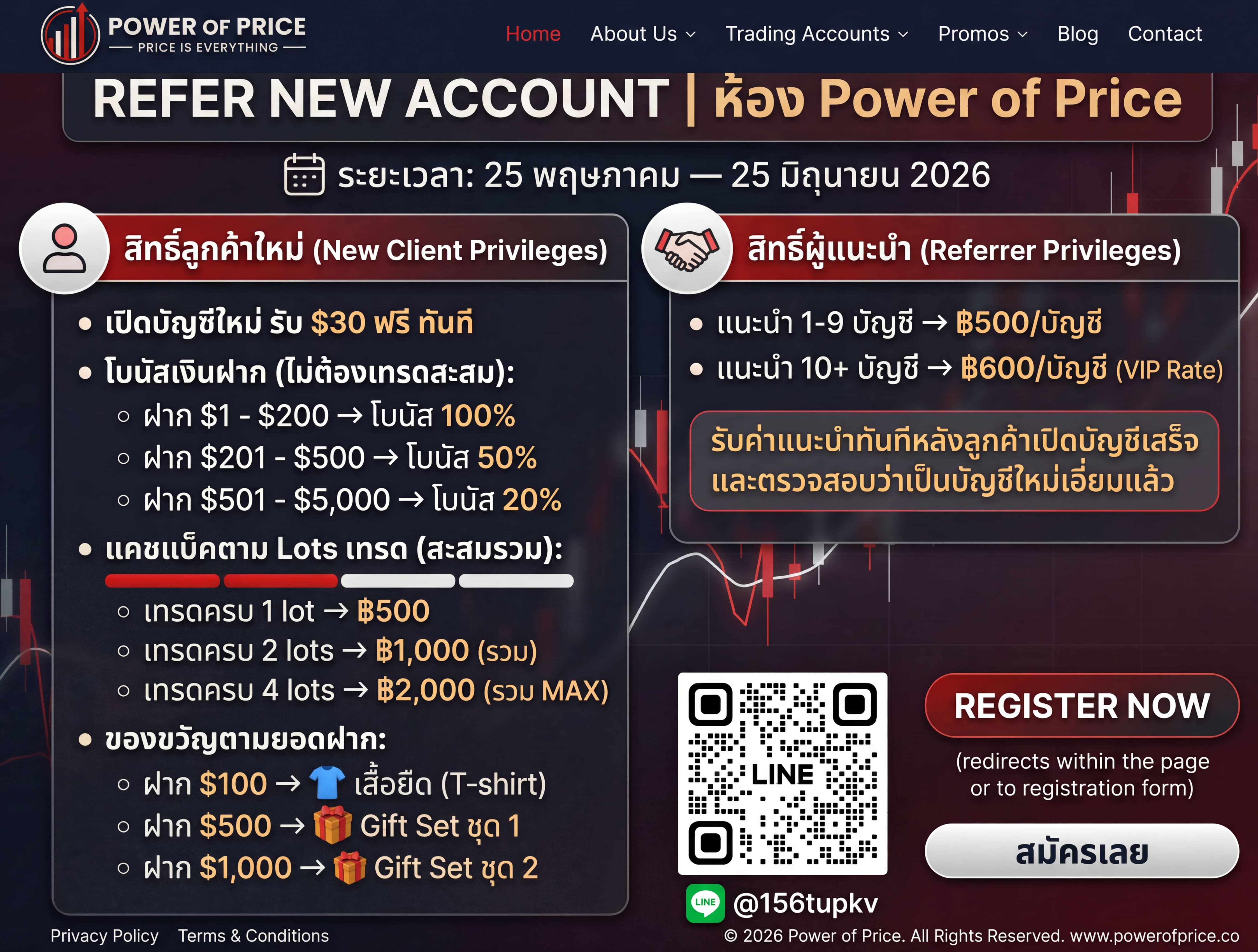 REFER NEW ACCOUNT - โปรโมชั่นเปิดบัญชีเทรด XM ผ่าน Power of Price - 25 พ.ค. ถึง 25 มิ.ย. 2026 - รับโบนัส $30 + Cashback ฿2,000 + ของขวัญสุดพิเศษ